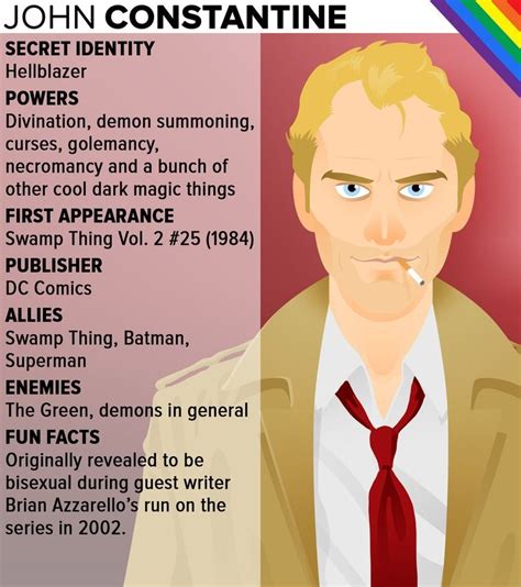 14 Lgbt Superheroes You Need To Know About – Artofit