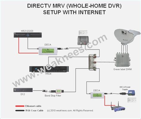 directv swm  wiring diagram
