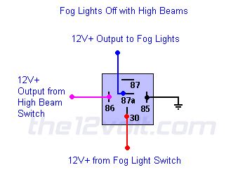 wiring diagram  fog lights  relay wiring diagram  structur