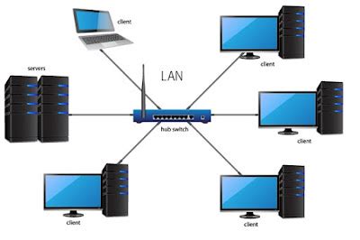 understanding lan characteristics functions  components   lan network