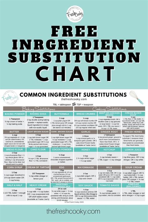 ingredient substitution chart artofit