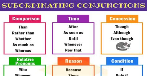 conjunction grammar google search subordinating conjunctions