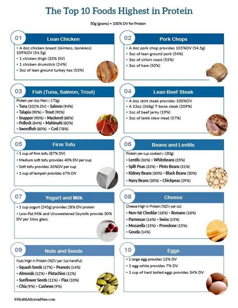 pin  healthy foods