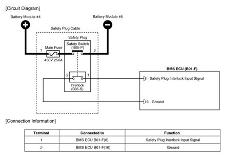 kia soul ev main fuse schematic diagrams high voltage battery control system
