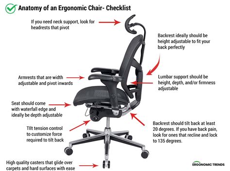 ergonomic chair  ultimate checklist ergonomic trends