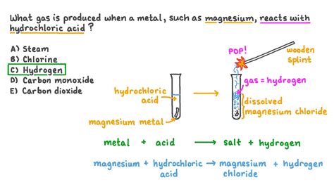 question video identifying     gas produced  magnesium metal reacts