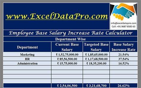 employee base salary increase rate calculator excel template exceldatapro