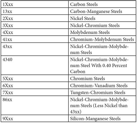 metal grades designations  grading sheet metals