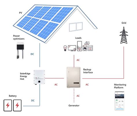 solaredge inverter wiring diagram fab