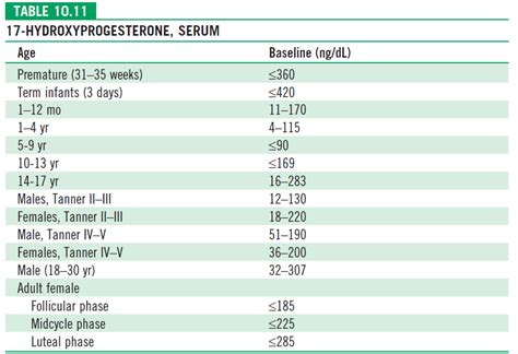 congenital adrenal hyperplasia or cah medchrome