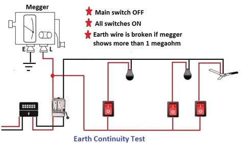 check earthing house wiring wiring diagram  schematics