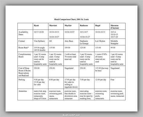 comparison chart template  redlinesp