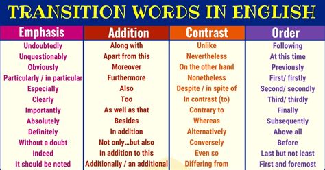 english transition words common english transition words  phrases