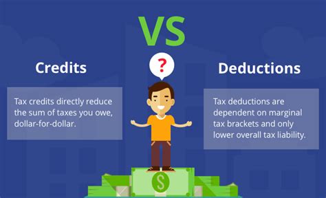 tax credit  tax deduction