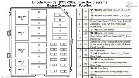 diagram  lincoln town car fuse box diagram mydiagramonline