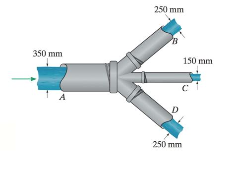 solved fluid mechanics  water flows   double cheggcom