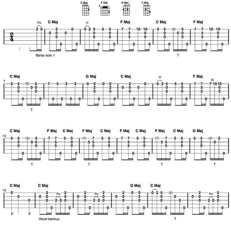 clawhammer banjo song and tab of the week “big rock candy