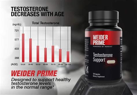 Comprar Testosterone Support Weider Prime Ashwagandha And Chromax 60
