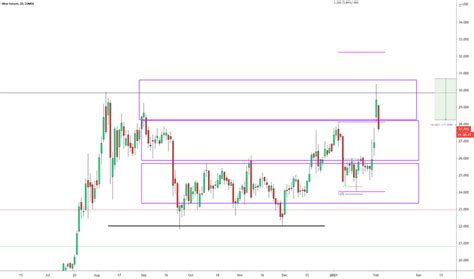 charts  quotes tradingview