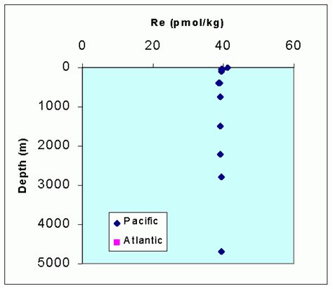 large graph