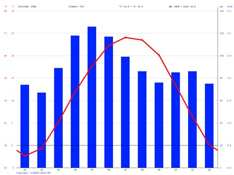 belgium climate average temperature weather  month belgium weather averages climate dataorg