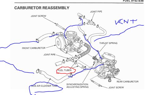 total  imagen honda rebel  carburetor hose diagram inthptnganamsteduvn