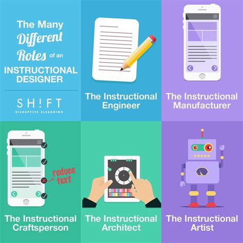 Understanding The Many Different Roles Of An Instructional Designer