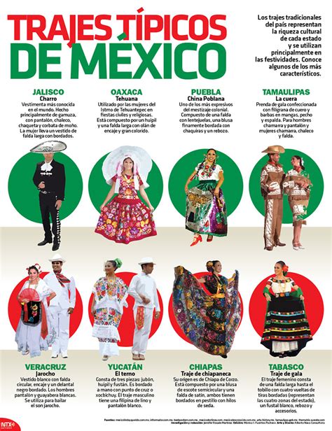 Trajes Típicos De México Eje Central