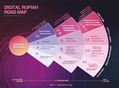 indonesia central bank releases whitepaper  digital rupiah