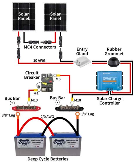 campervan wiring diagram  solar wiring diagram  schematics