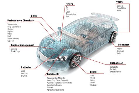 car wiring diagram software