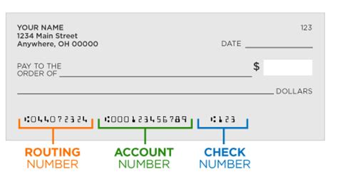 How To Find Bank Routing Number Regions