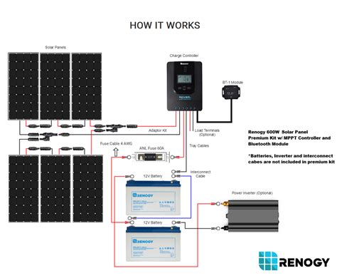 renogy solar panel wiring diagrams  series