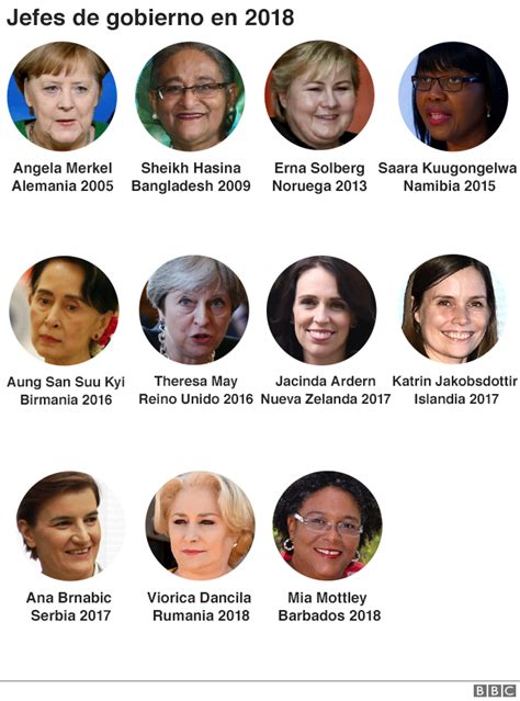 los países del mundo donde más mujeres están en el poder y cómo se