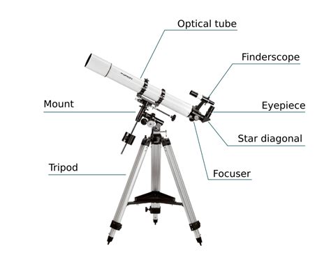 parts   telescope   functions night sky gazing