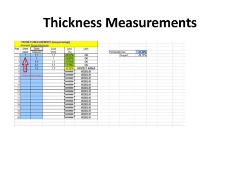 thickness measurements
