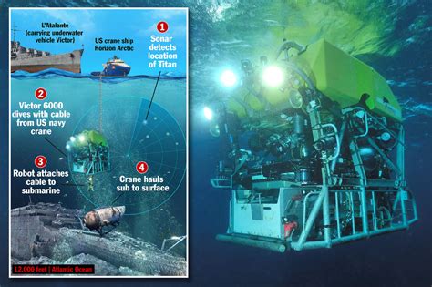 deep sea robot victor    deployed  titanic rescue mission