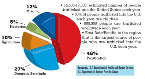 Statistics Be The Voice