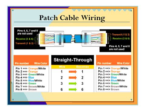 patch cable wiring