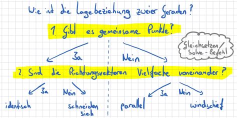 lagebeziehung von geraden mathe erklaert