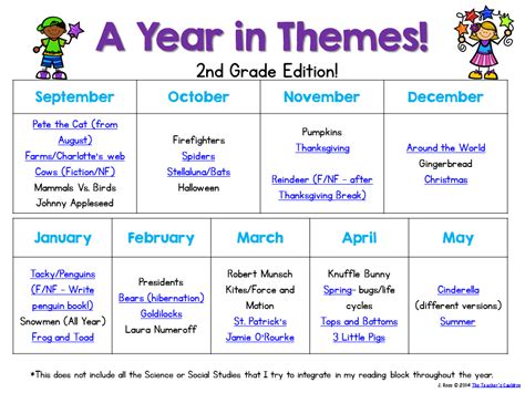 a year in themes first grade edition teacher by the beach
