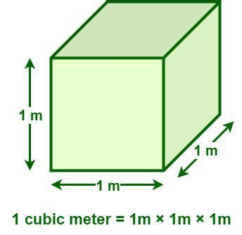 cubic meter unit  volume