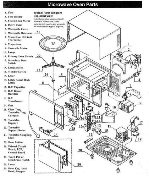 miele  parts diagram  comprehensive guide  repair  maintenance