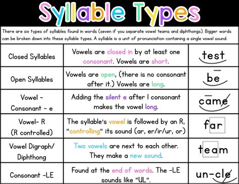 syllable types sarahs teaching snippets