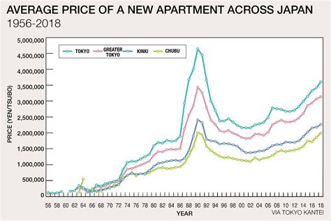 apartment prices  japan   japan property central
