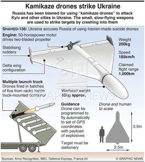 military shahed  drone infographic