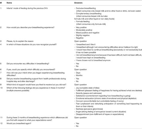 frontiers exploring the emotional breastfeeding