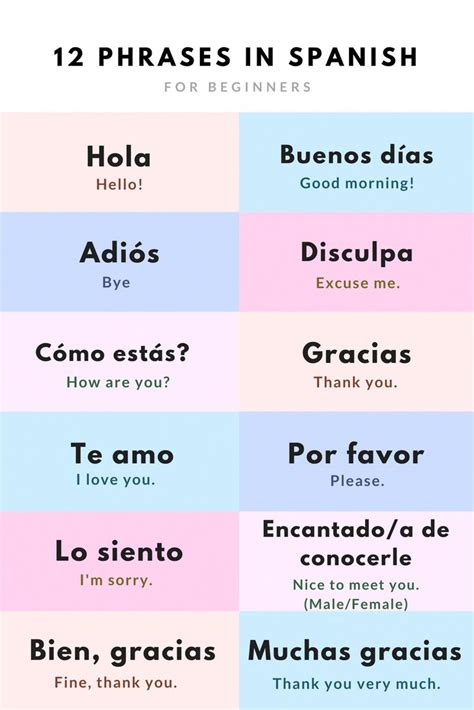 Pin On Learning Spanish 2019 Bucket List