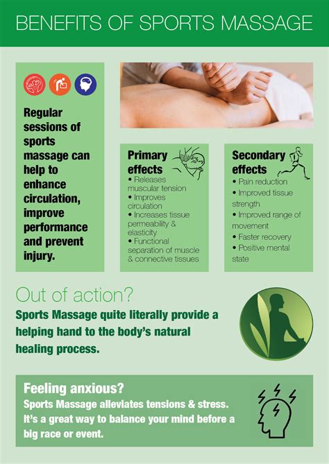 Benefits Of Sports Massage Iyara Day Spa