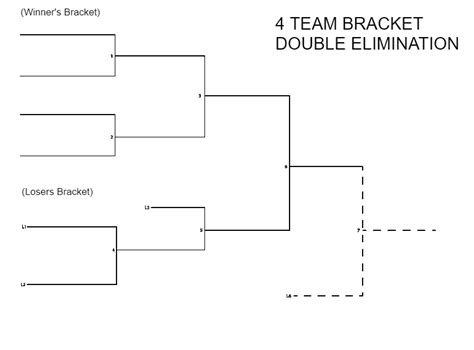 team double elimination bracket printable brackets  interbasket